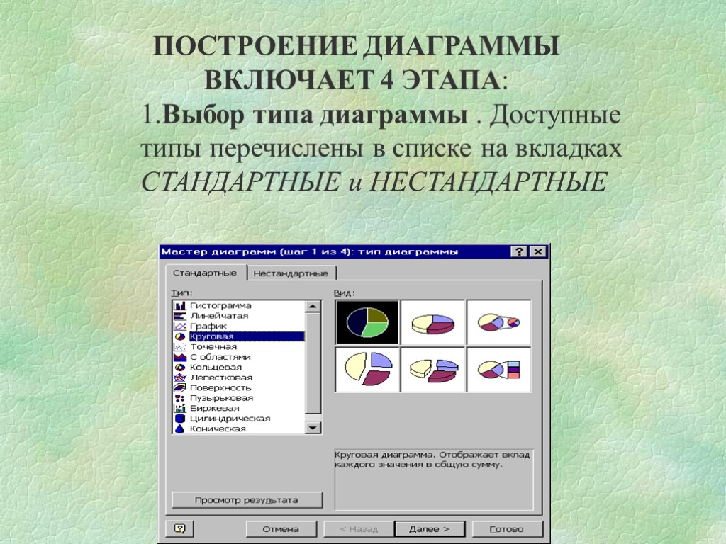 ПОСТРОЕНИЕ ДИАГРАММЫ ВКЛЮЧАЕТ 4 ЭТАПА: 1.Выбор типа диаграммы . Доступные типы перечислены в списке